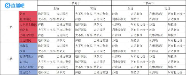 决赛为主客, src, 西区第七