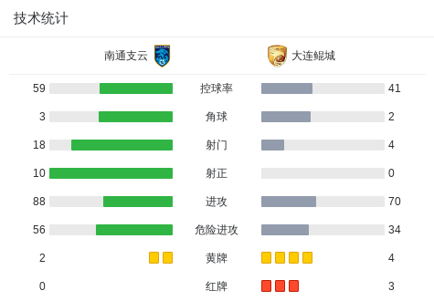 http, net, 大连鲲城