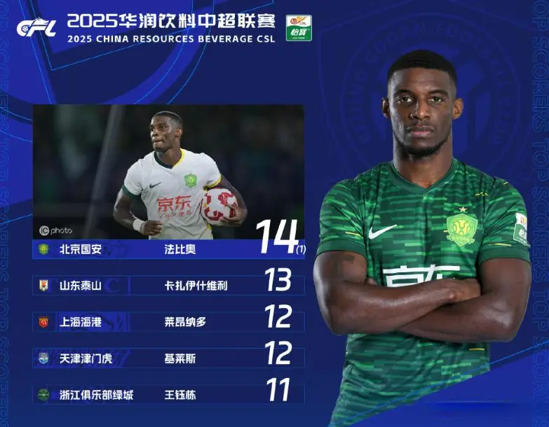 的进攻有很, 基础训练, 比赛强度