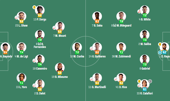 在首发出场, ay, 表现不错 在首发出场, ay, 表现不错