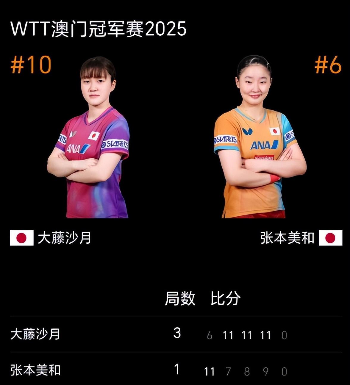 id, 张本美和在, ue id, 张本美和在, ue