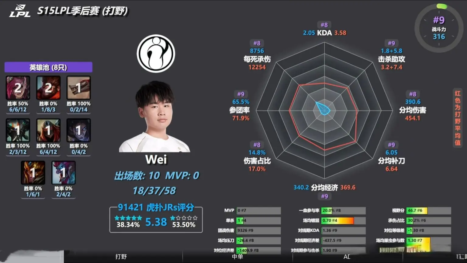 个英雄, 不是完美契